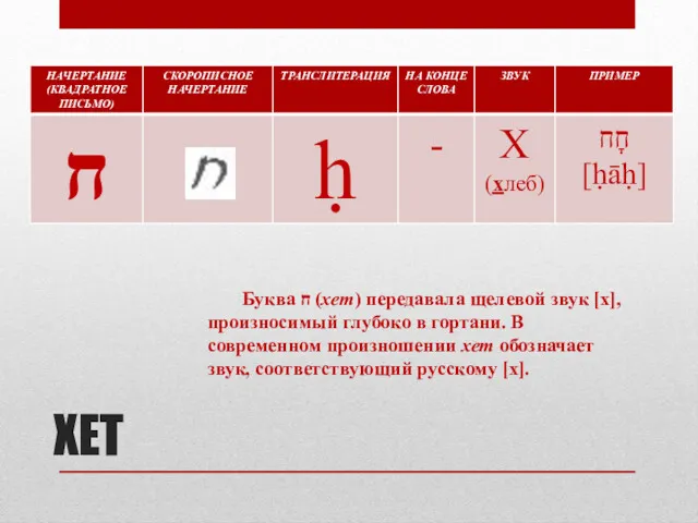 ХЕТ Буква ח (хет) передавала щелевой звук [х], произносимый глубоко