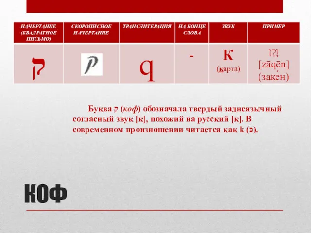 КОФ Буква ק (коф) обозначала твердый заднеязычный согласный звук [к],