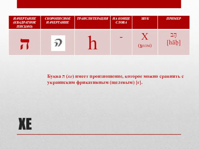 ХЕ Буква ה (хе) имеет произношение, которое можно сравнить с украинским фрикативным (щелевым) [г].