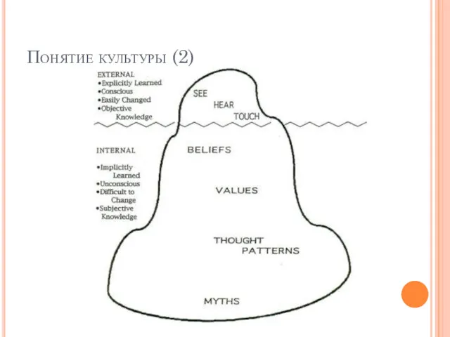 Понятие культуры (2)