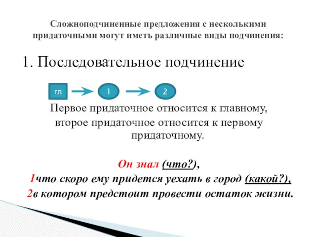 1. Последовательное подчинение Первое придаточное относится к главному, второе придаточное