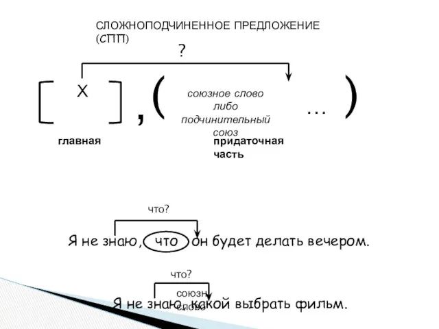 СЛОЖНОПОДЧИНЕННОЕ ПРЕДЛОЖЕНИЕ (СПП) ( ) союзное слово либо подчинительный союз