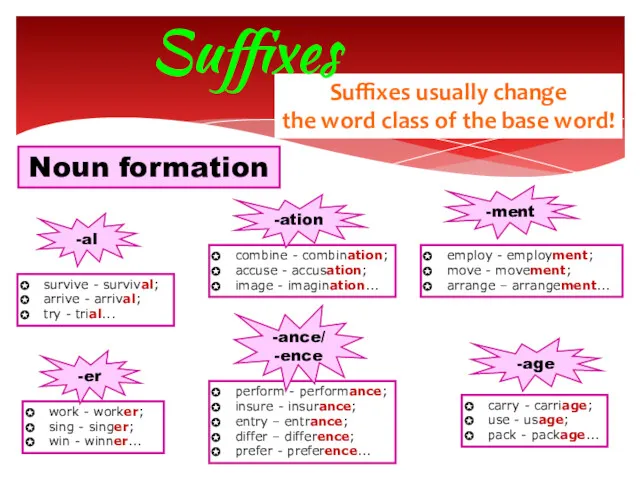 Suffixes usually change the word class of the base word! Suffixes survive -