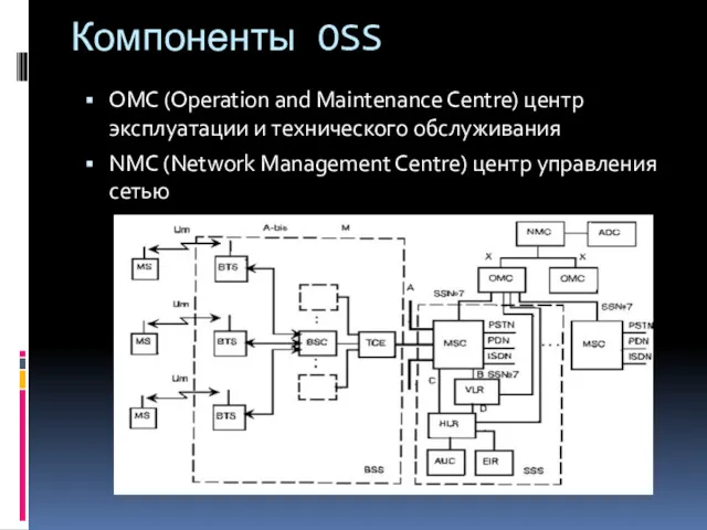 Компоненты OSS OMC (Operation and Maintenance Centre) центр эксплуатации и
