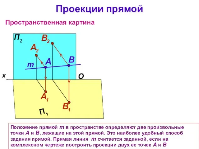 Положение прямой m в пространстве определяют две произвольные точки А