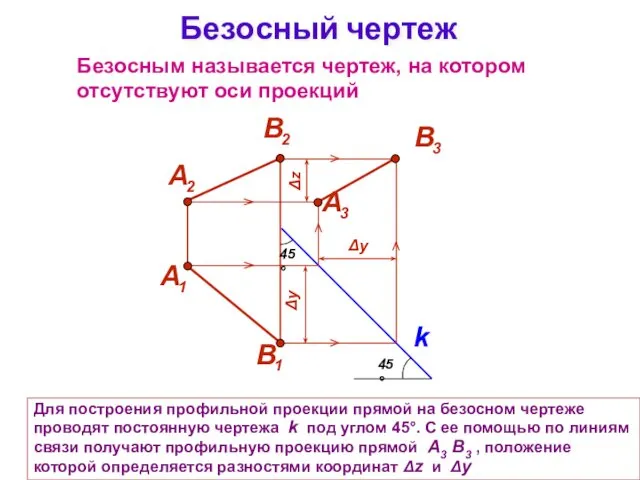 Для построения профильной проекции прямой на безосном чертеже проводят постоянную