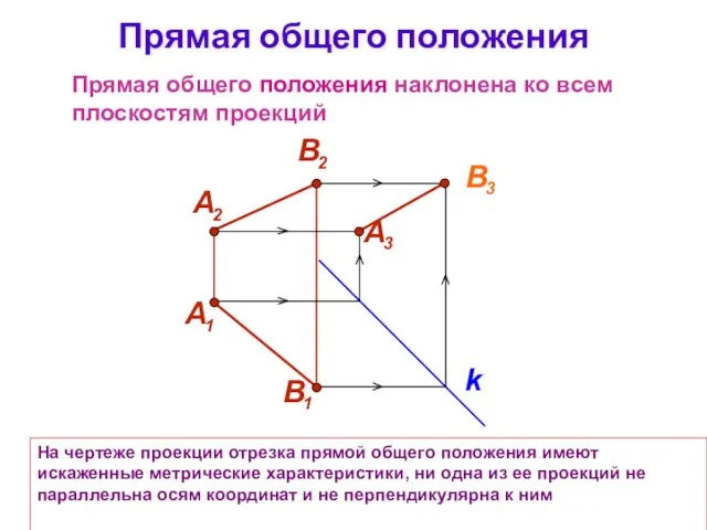 На чертеже проекции отрезка прямой общего положения имеют искаженные метрические