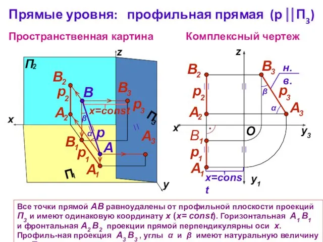 Все точки прямой АВ равноудалены от профильной плоскости проекций П3