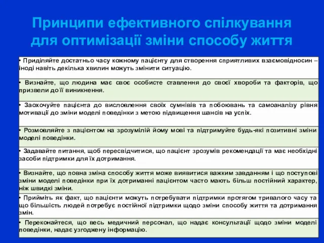 Принципи ефективного спілкування для оптимізації зміни способу життя