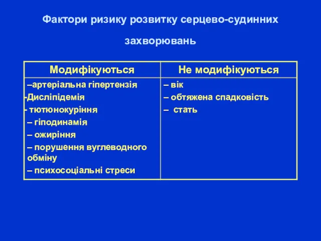 Фактори ризику розвитку серцево-судинних захворювань