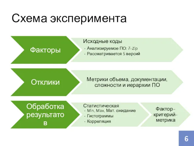 Схема эксперимента