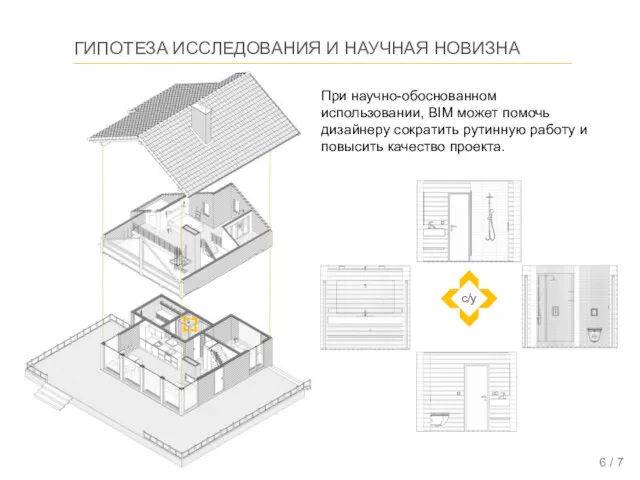 ГИПОТЕЗА ИССЛЕДОВАНИЯ И НАУЧНАЯ НОВИЗНА При научно-обоснованном использовании, BIM может