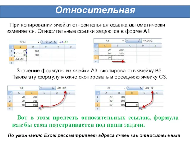 Относительная При копировании ячейки относительная ссылка автоматически изменяется. Относительные ссылки