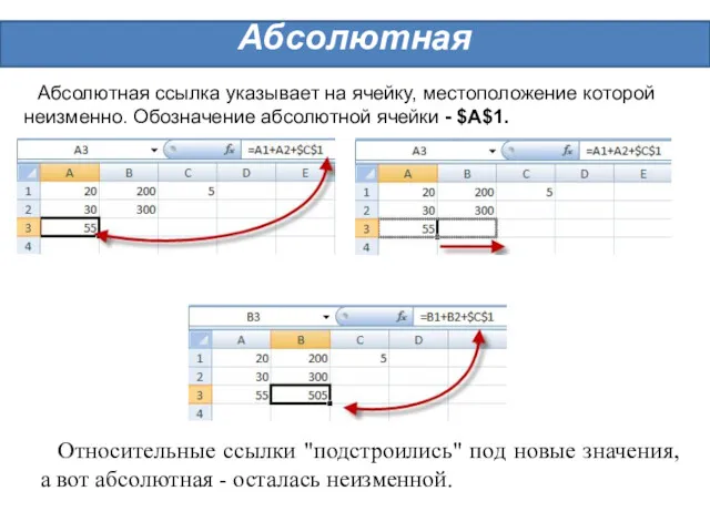 Абсолютная Абсолютная ссылка указывает на ячейку, местоположение которой неизменно. Обозначение