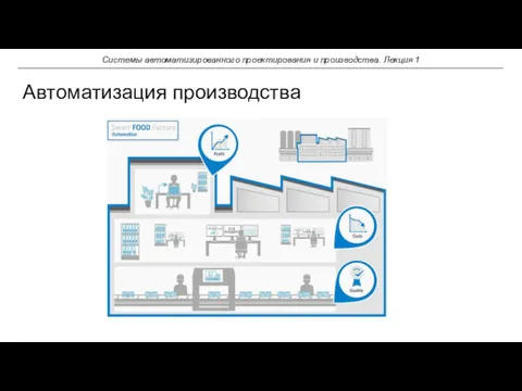 Автоматизация производства Системы автоматизированного проектирования и производства. Лекция 1