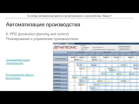 6. PPC (production planning and control) Планирование и управление производством Автоматизация производства Системы