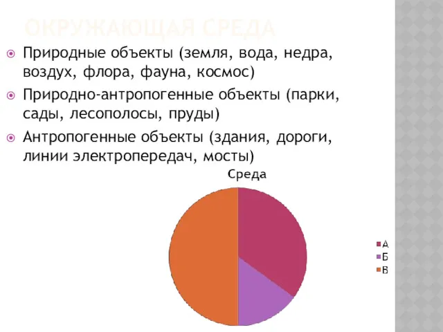 ОКРУЖАЮЩАЯ СРЕДА Природные объекты (земля, вода, недра, воздух, флора, фауна,