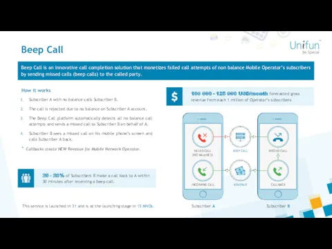 Beep Call Beep Call is an innovative call completion solution