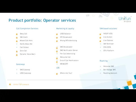 Product portfolio: Operator services