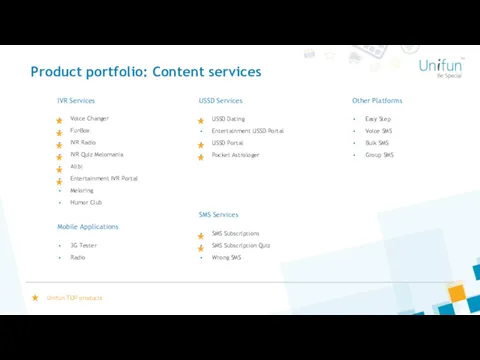 Product portfolio: Content services