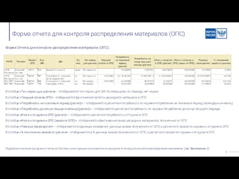 Форма отчета для контроля распределения материалов (ОПС) Форма Отчета для