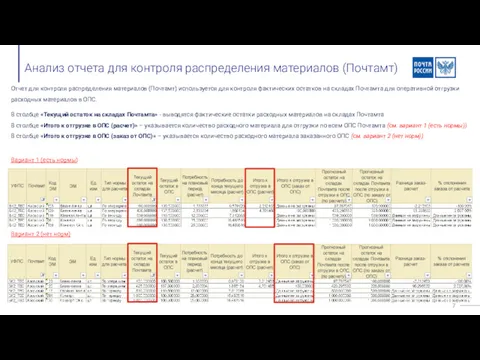 Анализ отчета для контроля распределения материалов (Почтамт) В столбце «Текущий