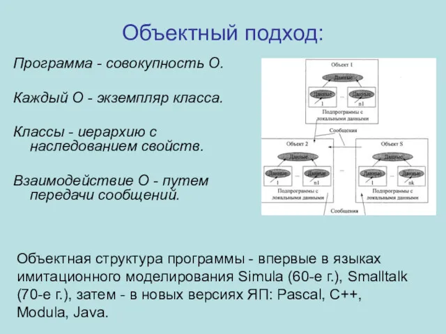 Объектный подход: Программа - совокупность О. Каждый О - экземпляр