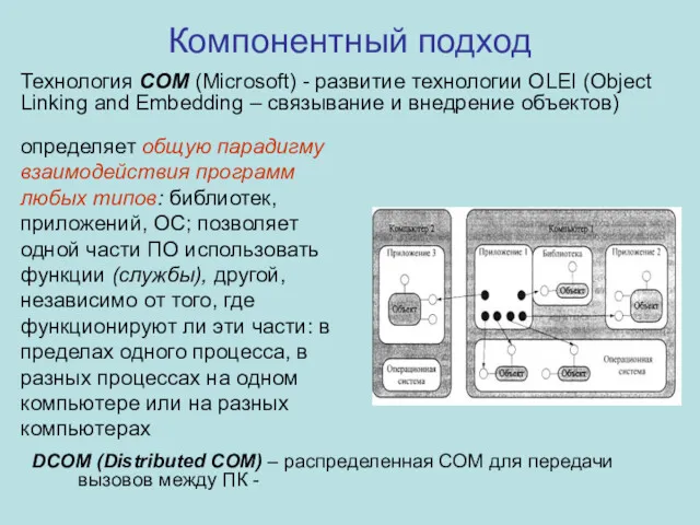 Компонентный подход определяет общую парадигму взаимодействия программ любых типов: библиотек,