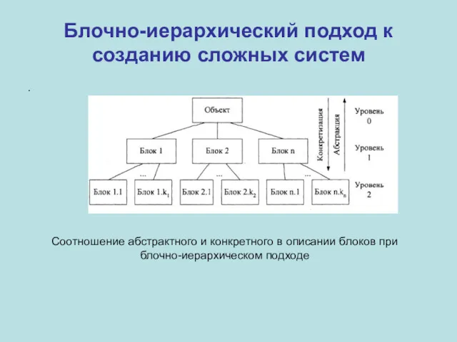 Блочно-иерархический подход к созданию сложных систем . Соотношение абстрактного и