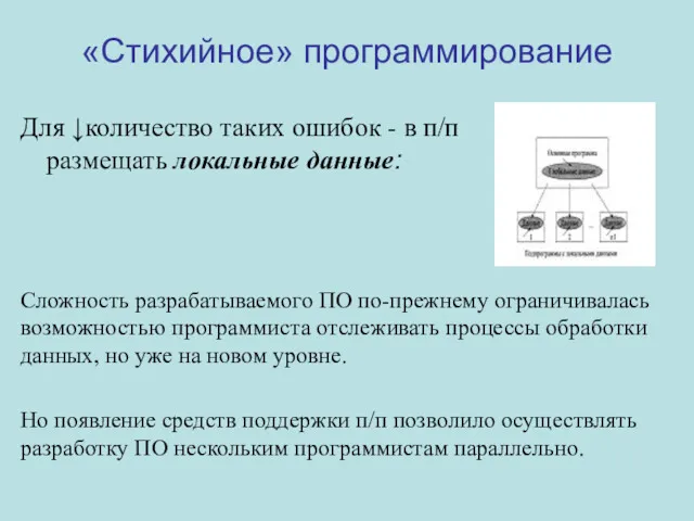 «Стихийное» программирование Для ↓количество таких ошибок - в п/п размещать