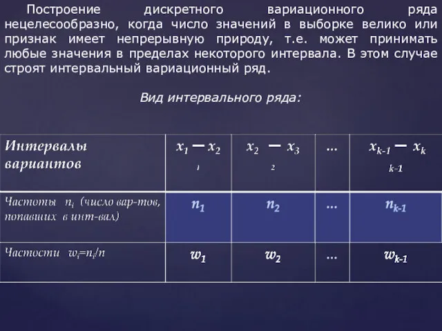 Построение дискретного вариационного ряда нецелесообразно, когда число значений в выборке