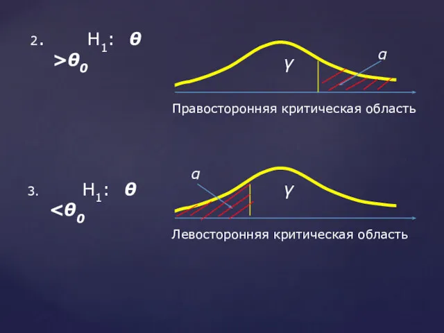 3. Н1: θ 2. Н1: θ >θ0