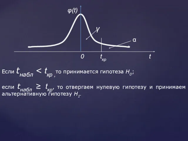 Если tнабл если tнабл ≥ tкр, то отвергаем нулевую гипотезу и принимаем альтернативную гипотезу Н1.