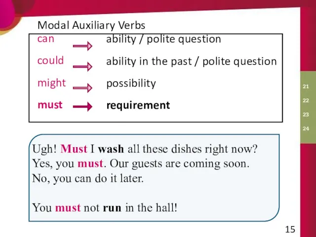 can could might must Modal Auxiliary Verbs Ugh! Must I