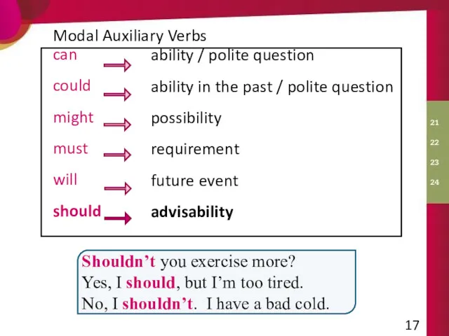 can could might must will should Modal Auxiliary Verbs ability