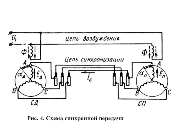 Рис. 4. Схема синхронной передачи