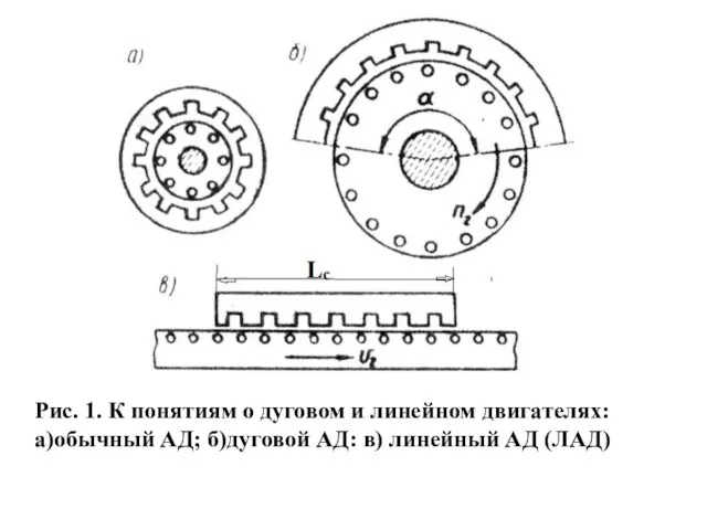Рис. 1. К понятиям о дуговом и линейном двигателях: а)обычный