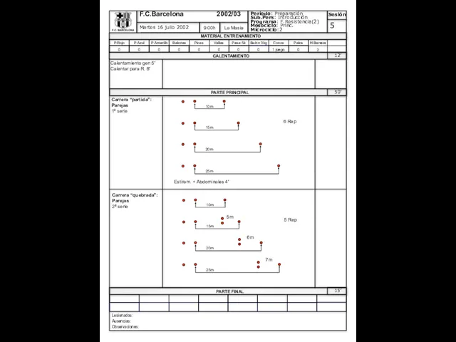 Carrera “partida”: Parejas 1ª serie Lesionados: Ausencias: Observaciones: Calentamiento gen