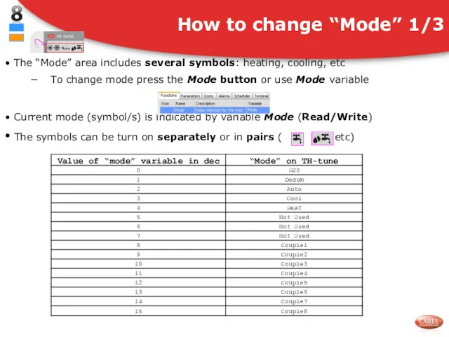 The “Mode” area includes several symbols: heating, cooling, etc To