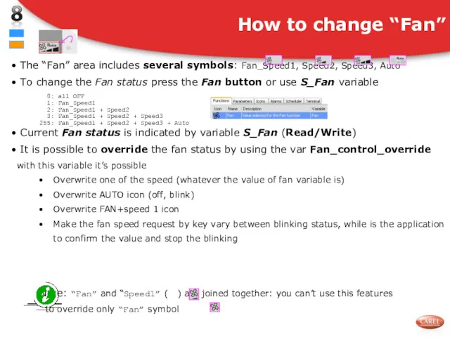 The “Fan” area includes several symbols: Fan_Speed1, Speed2, Speed3, Auto