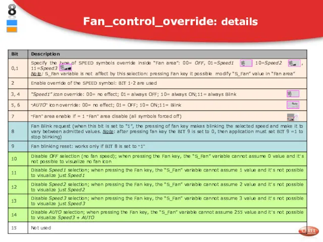 Fan_control_override: details