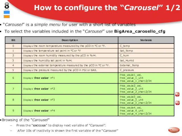 “Carousel” is a simple menu for user with a short