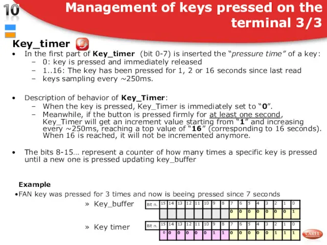 Key_timer In the first part of Key_timer (bit 0-7) is