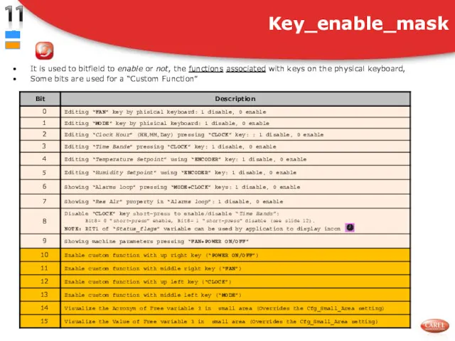 It is used to bitfield to enable or not, the