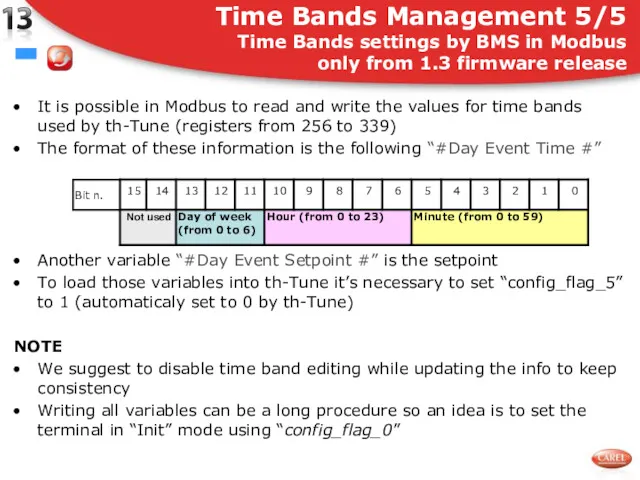 It is possible in Modbus to read and write the