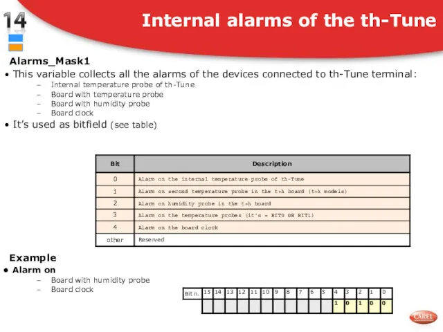 Alarms_Mask1 This variable collects all the alarms of the devices