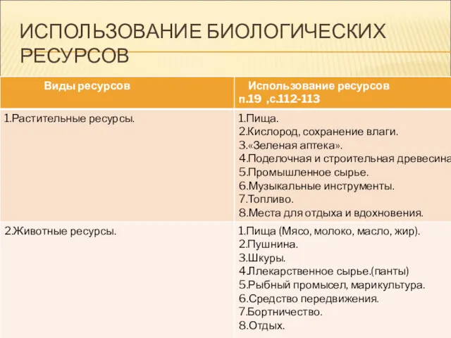 ИСПОЛЬЗОВАНИЕ БИОЛОГИЧЕСКИХ РЕСУРСОВ