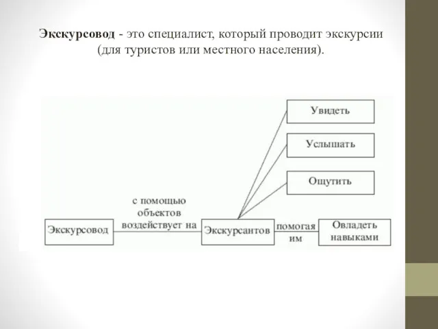 Экскурсовод - это специалист, который проводит экскурсии (для туристов или местного населения).