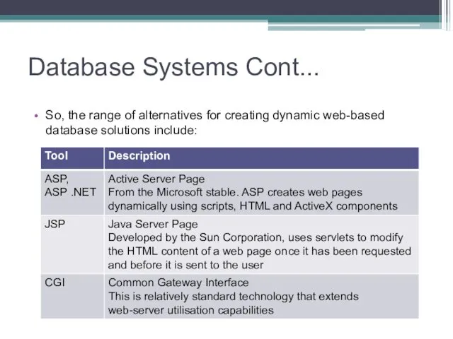 Database Systems Cont... So, the range of alternatives for creating dynamic web-based database solutions include: