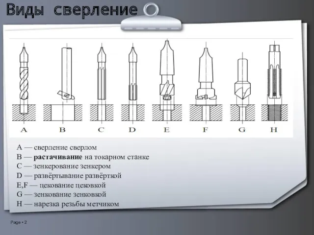 Виды сверление А — сверление сверлом В — растачивание на